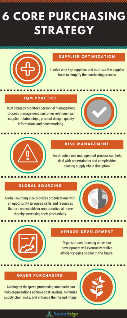 6 Core Purchasing Strategy, Strategic Sourcing, Supply Chain Management ...