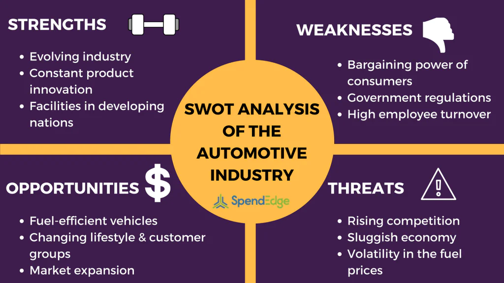 SWOT ANALYSIS