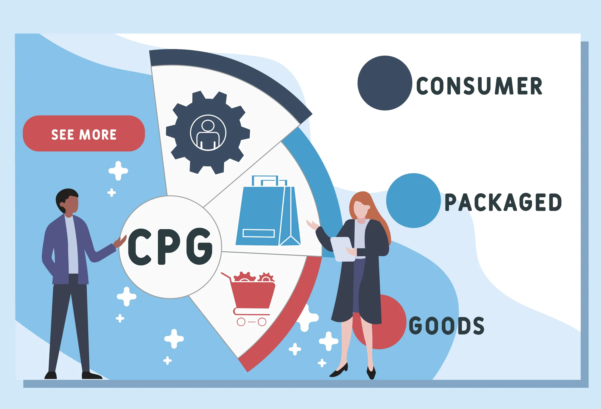 CPG Contract Manufacturing: A Top CPG Firm Identifies Optimal CPG Contract Manufacturers with SpendEdge Solutions