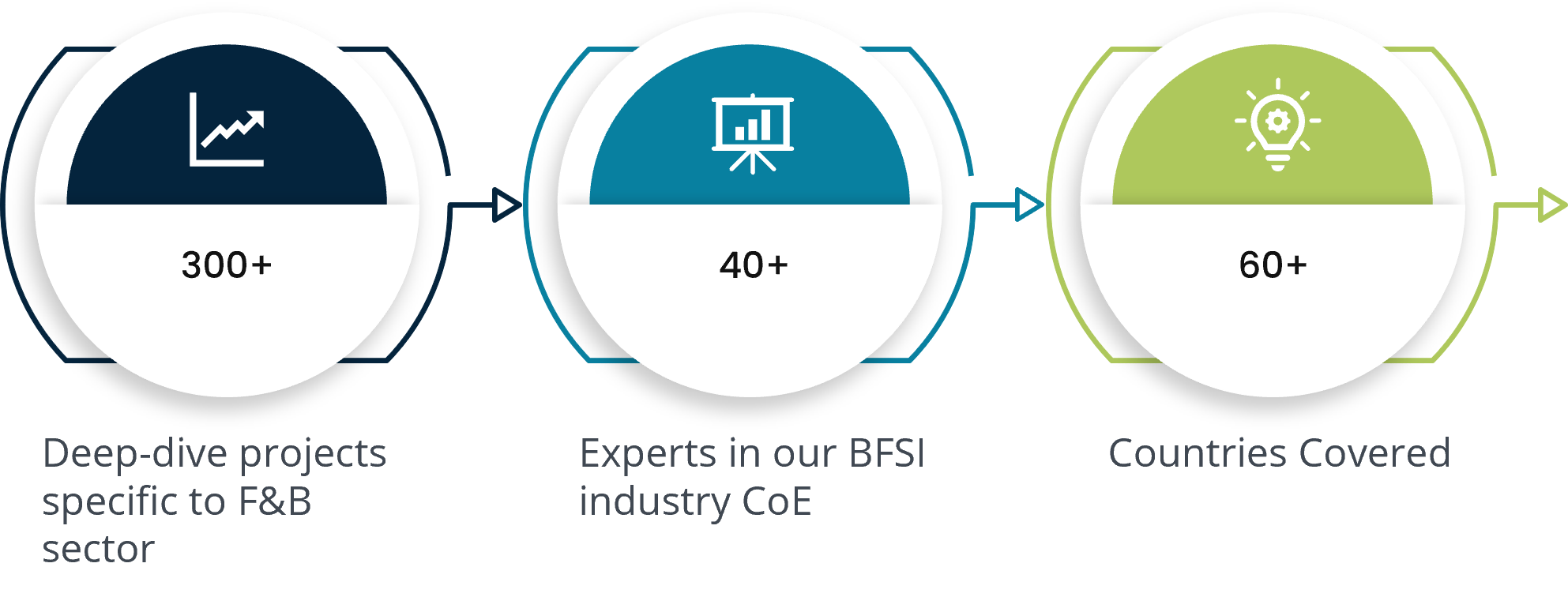 A Biopharmaceutical Products Market Client Successfully Evaluated Consumer  Demand in Target Markets, Infiniti's Recent Success with Market  Segmentation Strategies