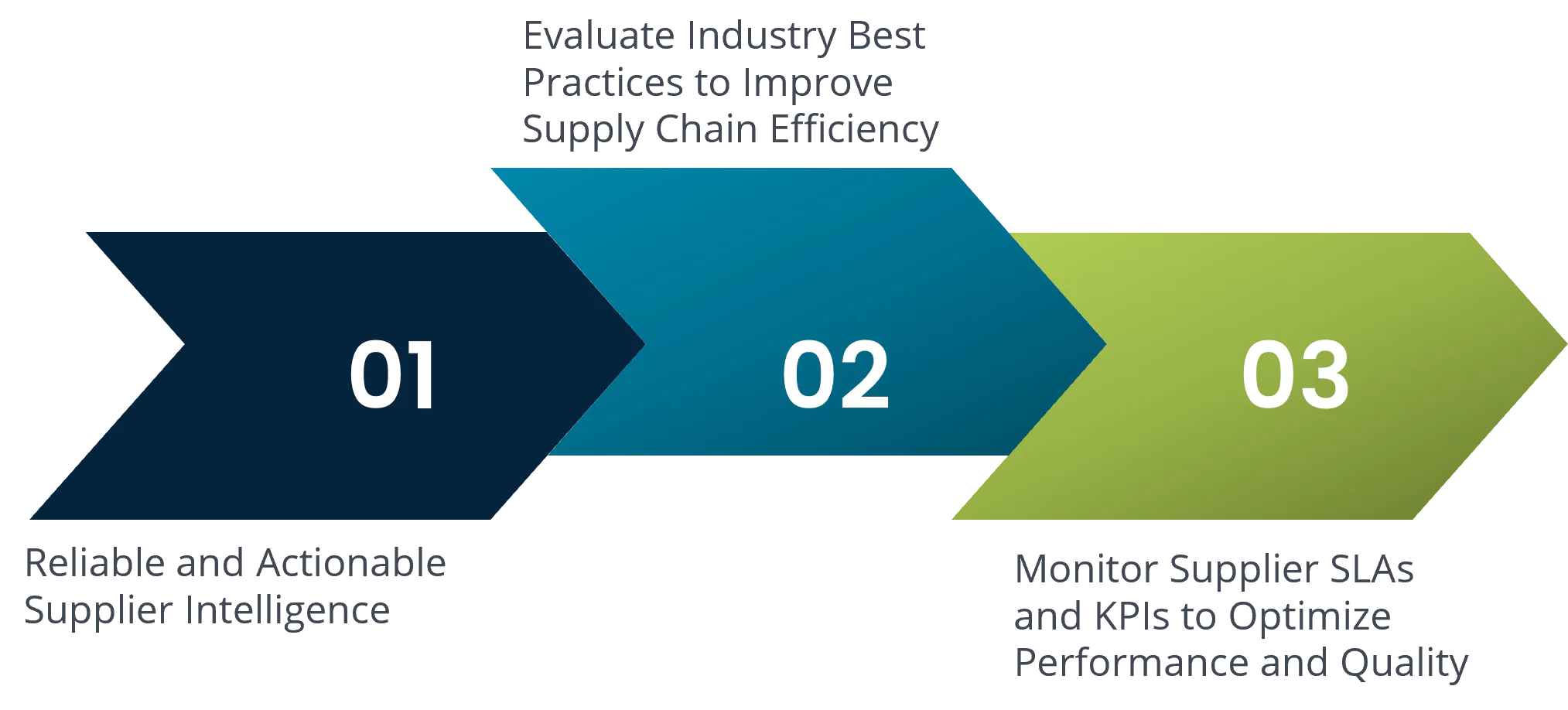 SE BFSI Solutions