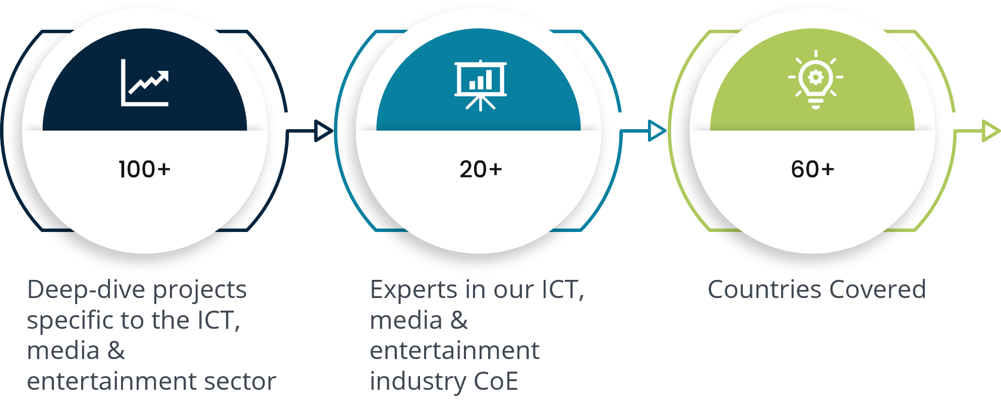 ICT procurement 2