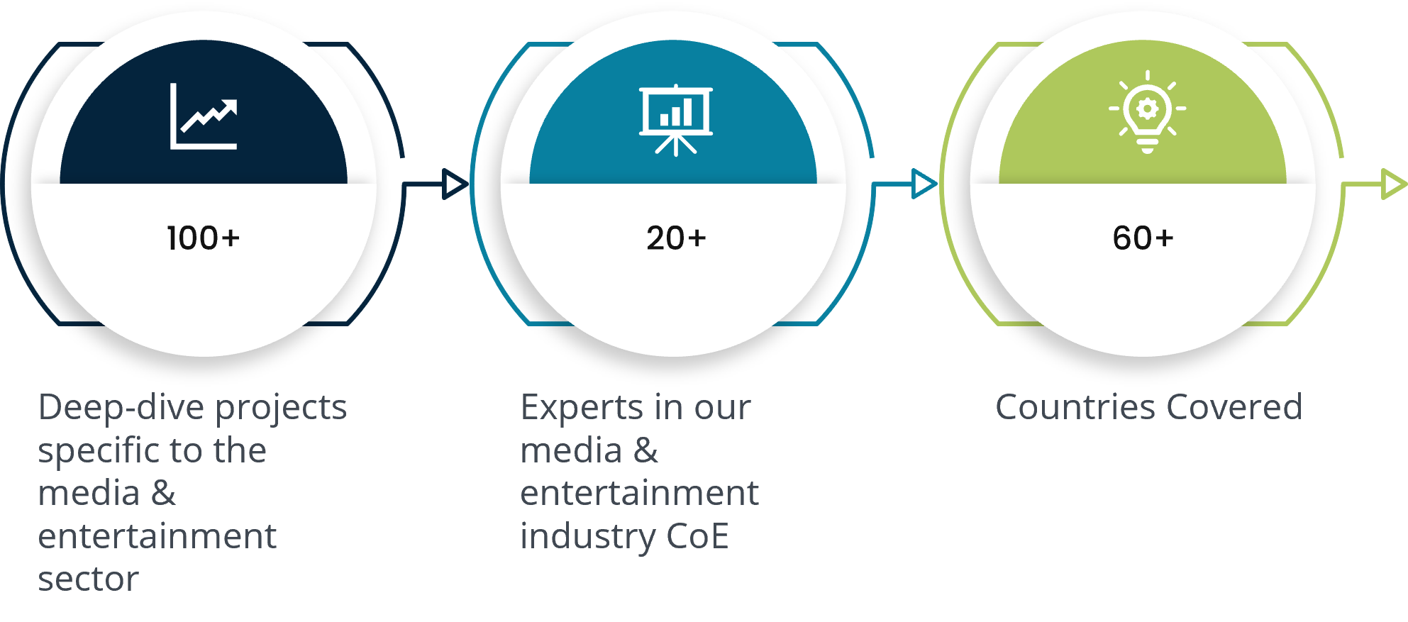 media and entertainment procurement 2