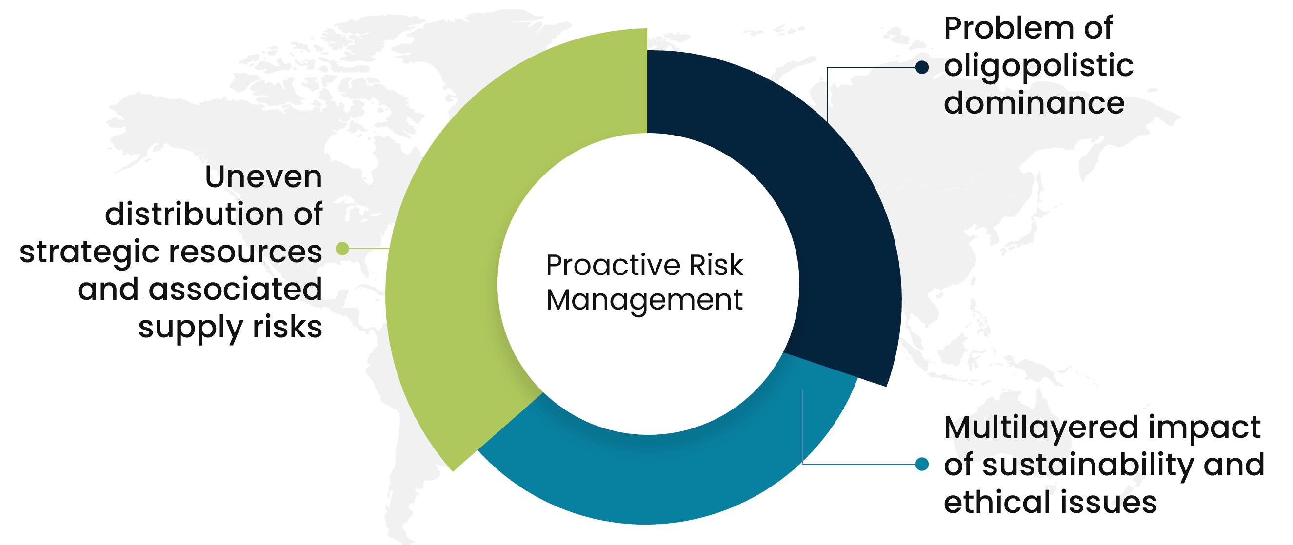 renewable energy procurement