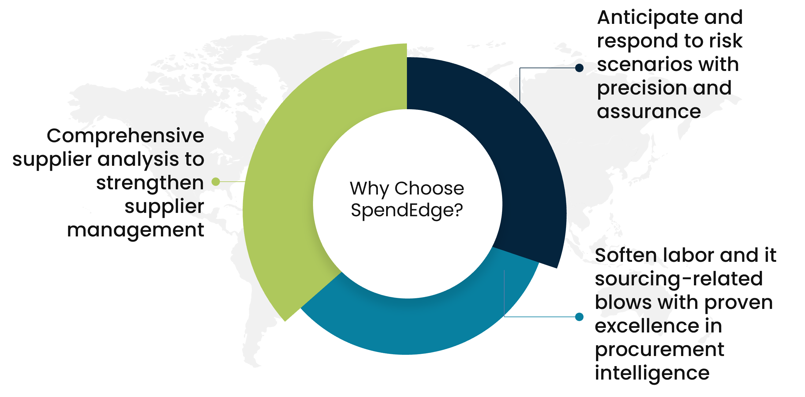 risk management procurement