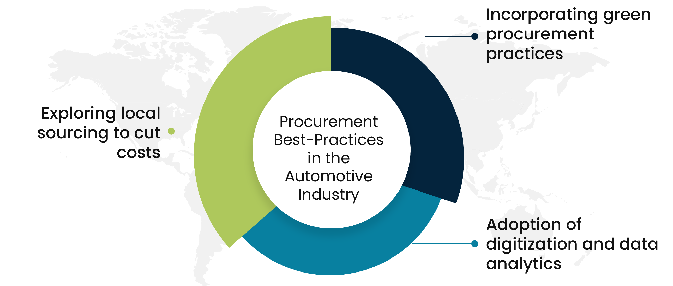 automotive procurement