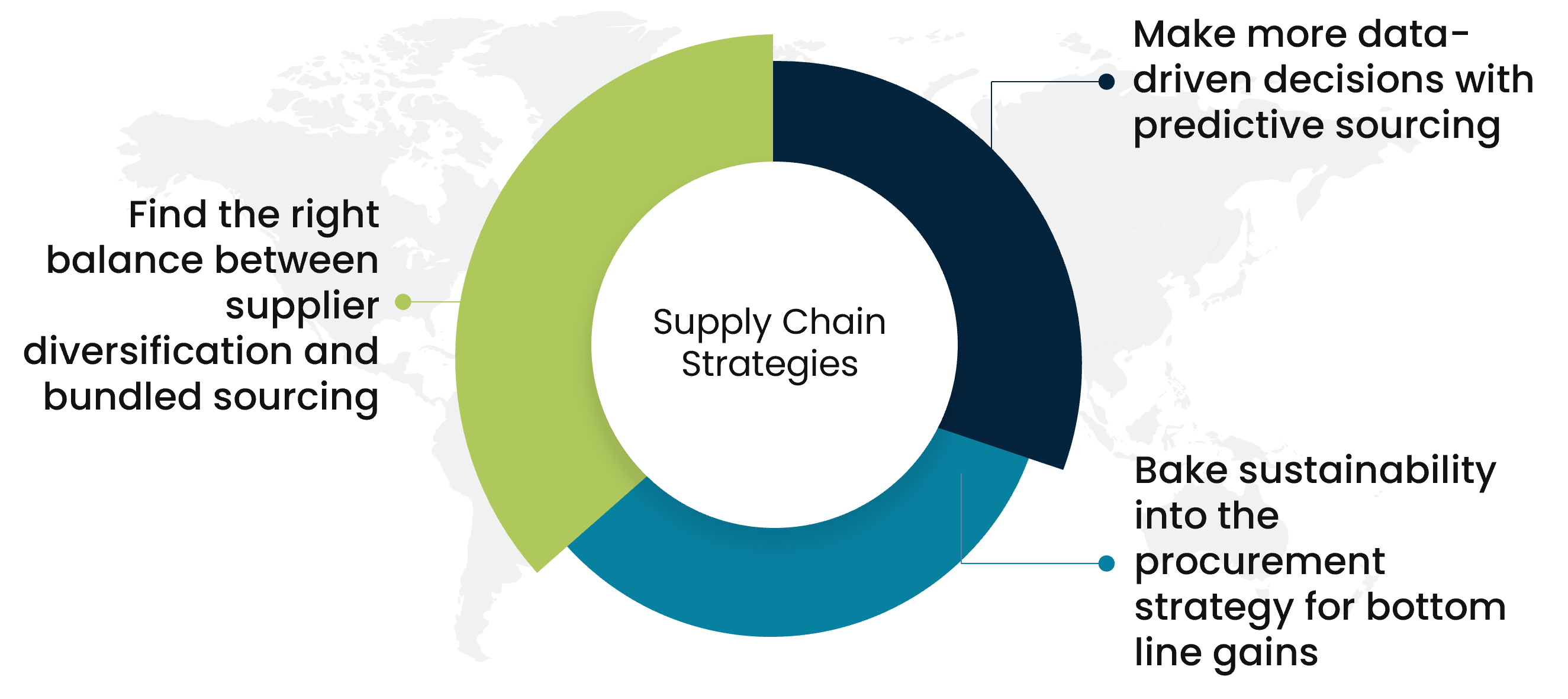 chemical procurement