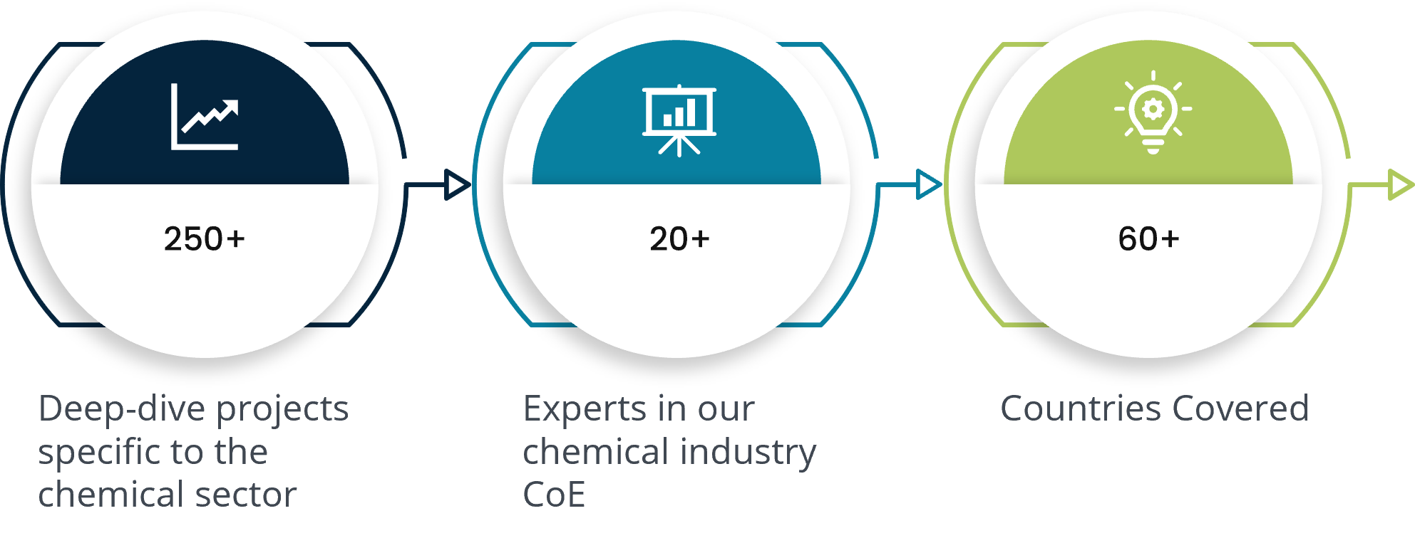 chemical procurement 2