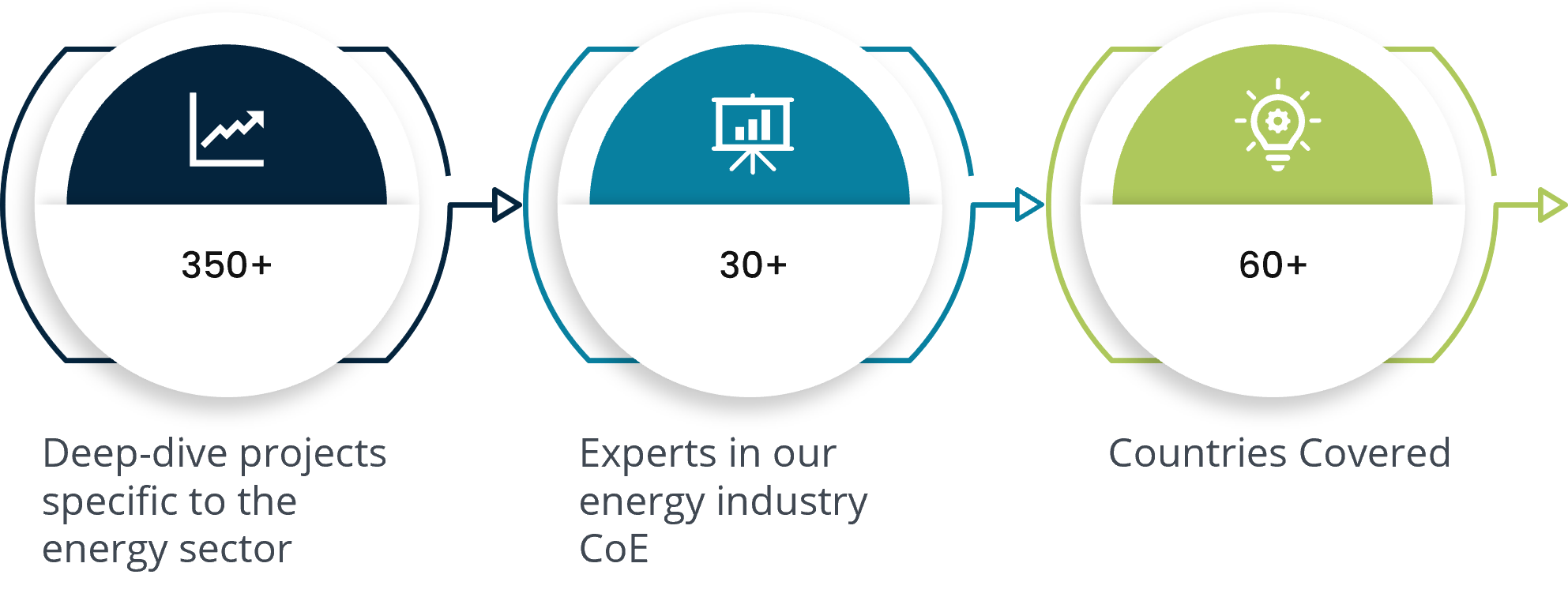 energy procurement 2