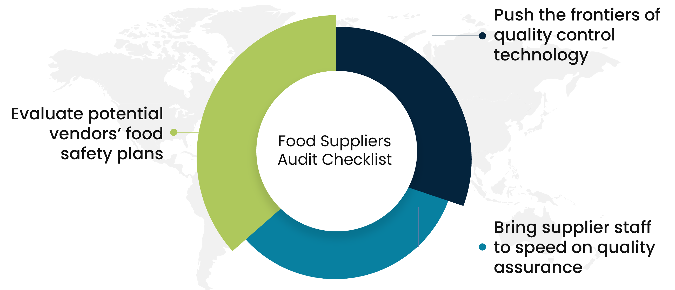 Food Quality Control in Food and Beverage industry | SpendEdge