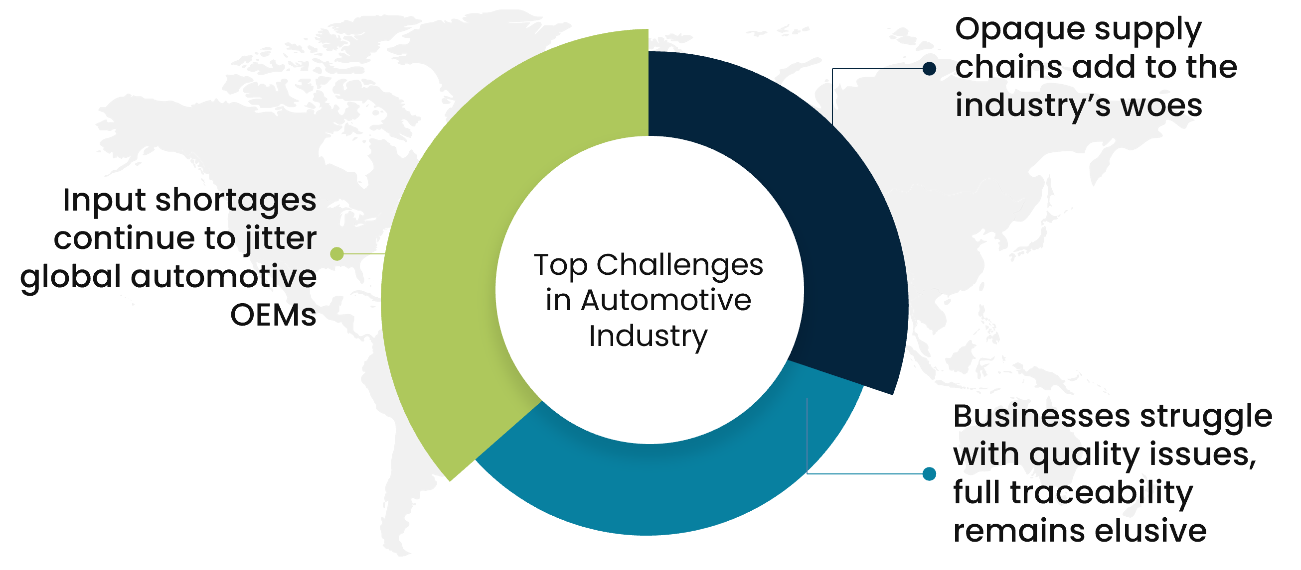 automotive industry challenges
