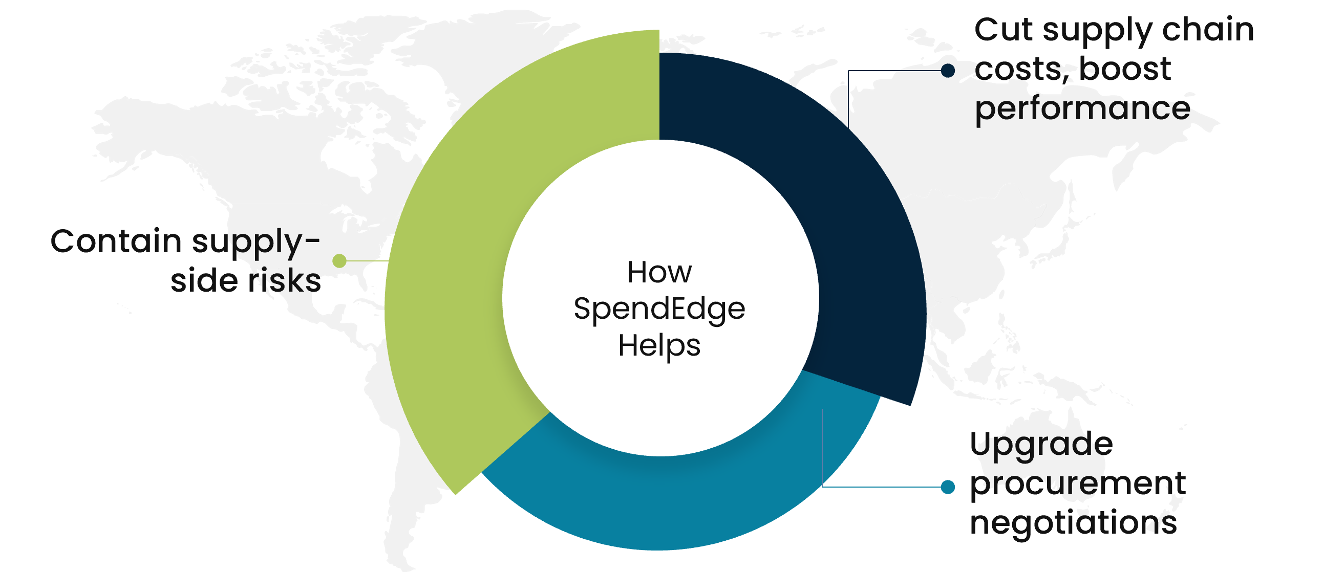 insurance procurement