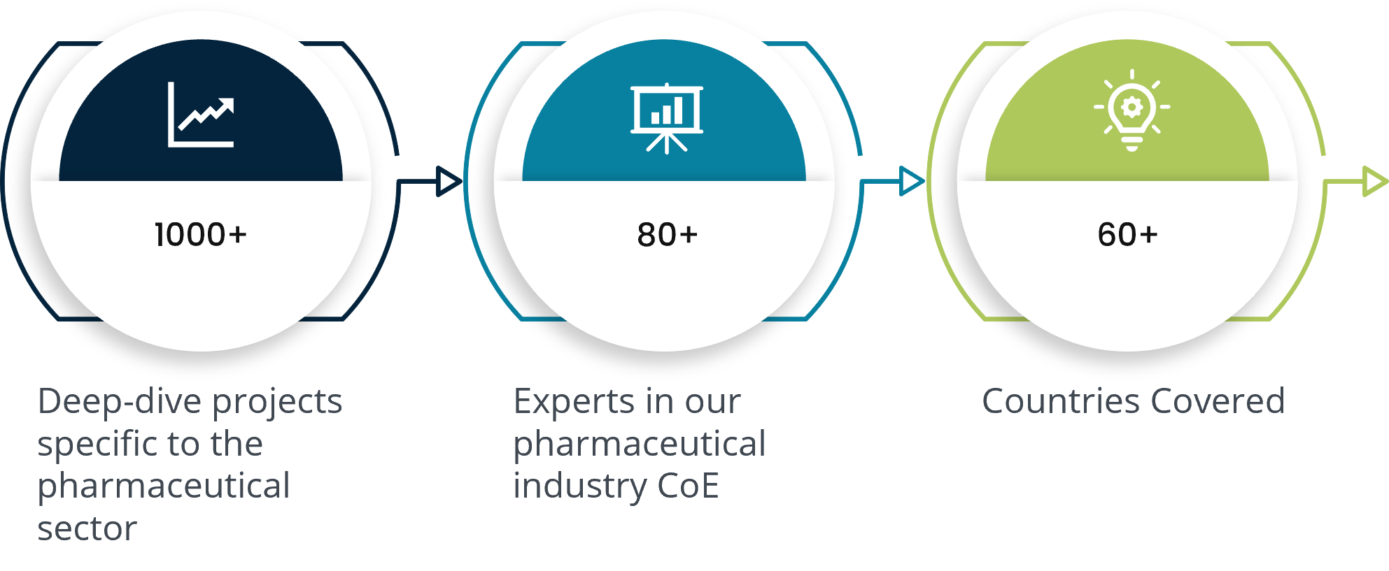 pharma procurement