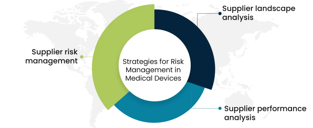 medical device risk management 