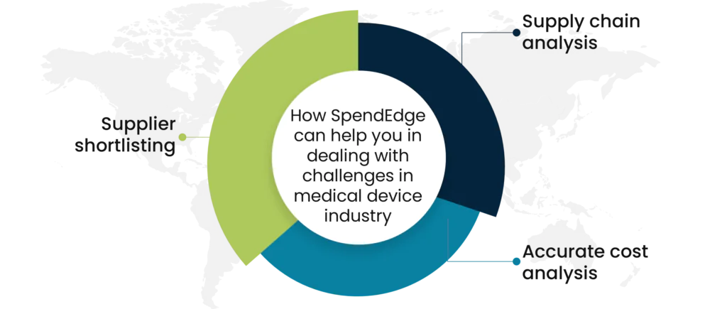 Medical device supply chain challenges