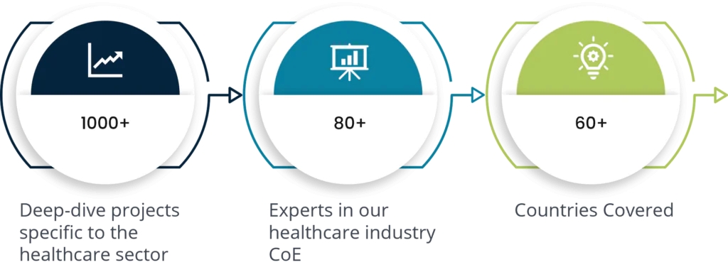 Medical device supply chain challenges