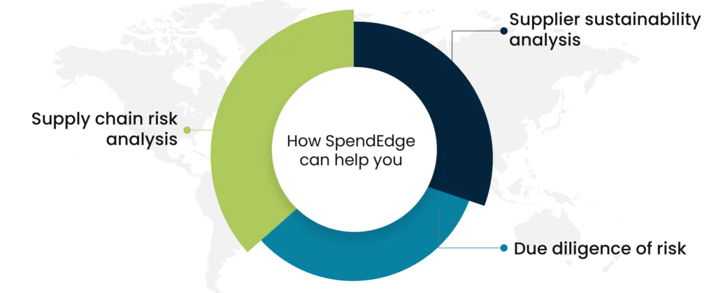 strategies for medical device supply chain 