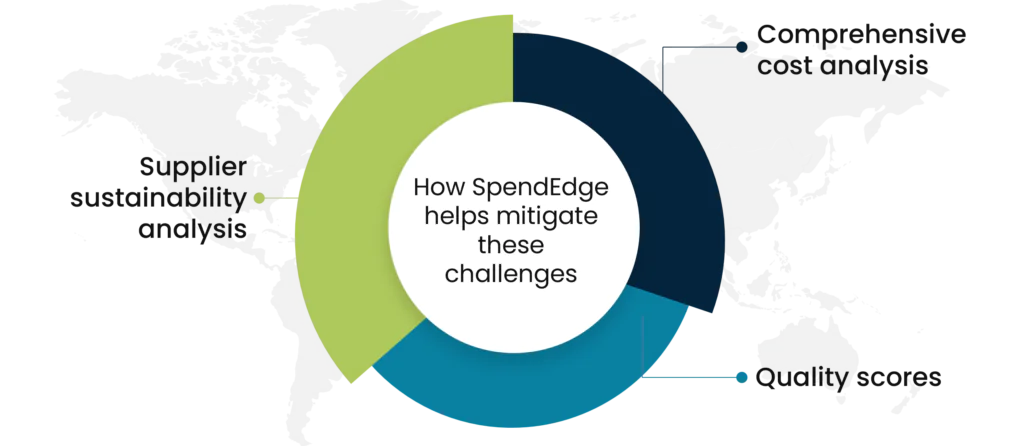 Strategies for mitigating procurement challenges