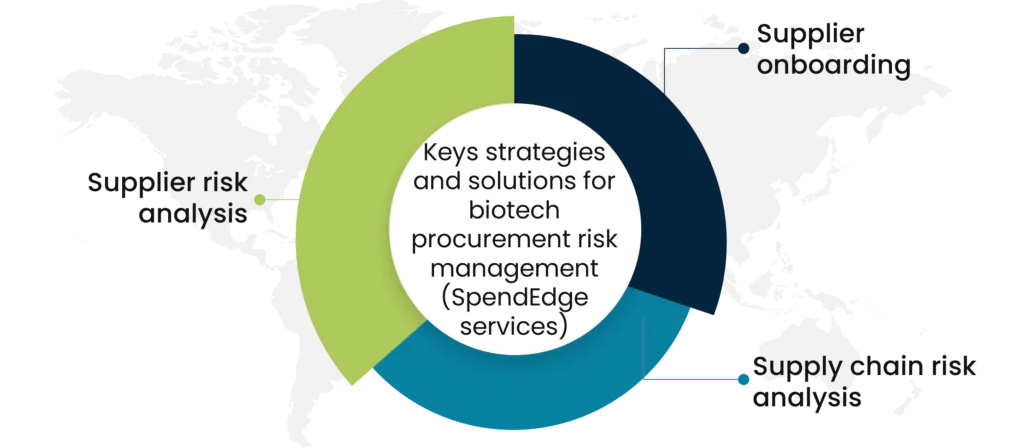 Strategies for risk management