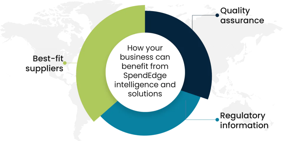 Solutions for challenges