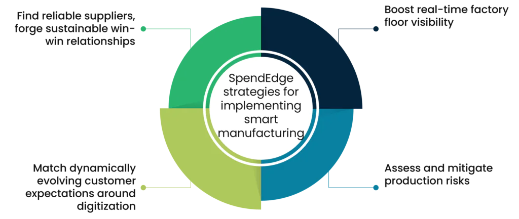 pharma 4.0 smart manufacturing