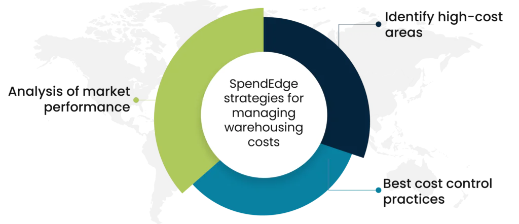 warehousing costs