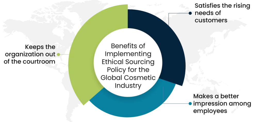 Benefits of ethical sourcing in cosmetic industry
