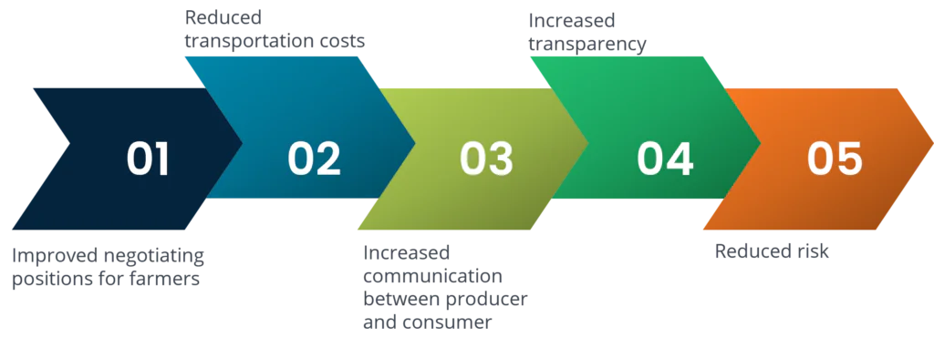 benefits of short food supply chain