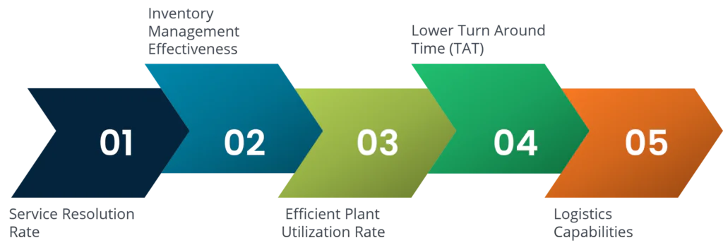 supplier evaluation criteria