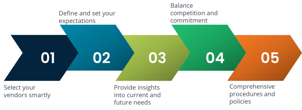 vendor management