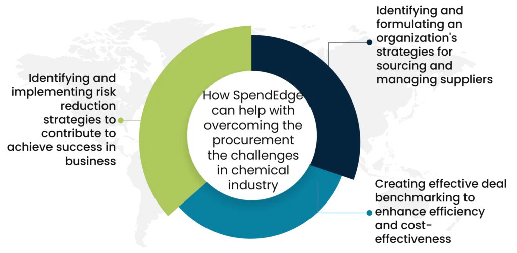 How SpendEdge can help with overcoming the procurement the challenges in chemical industry