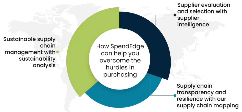 SpendEdge solutions