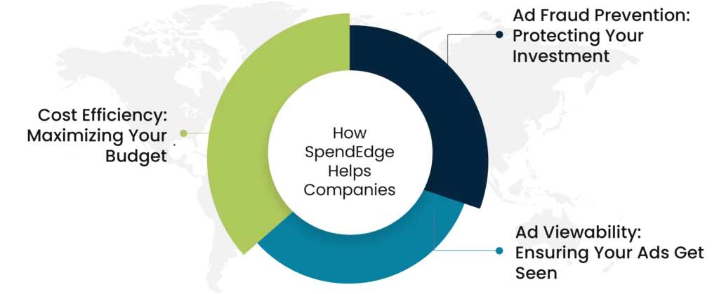 SpendEdge solutions