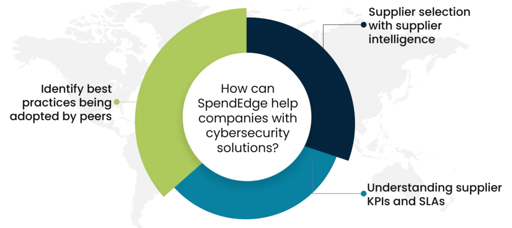 How can SpendEdge help companies with cybersecurity solutions