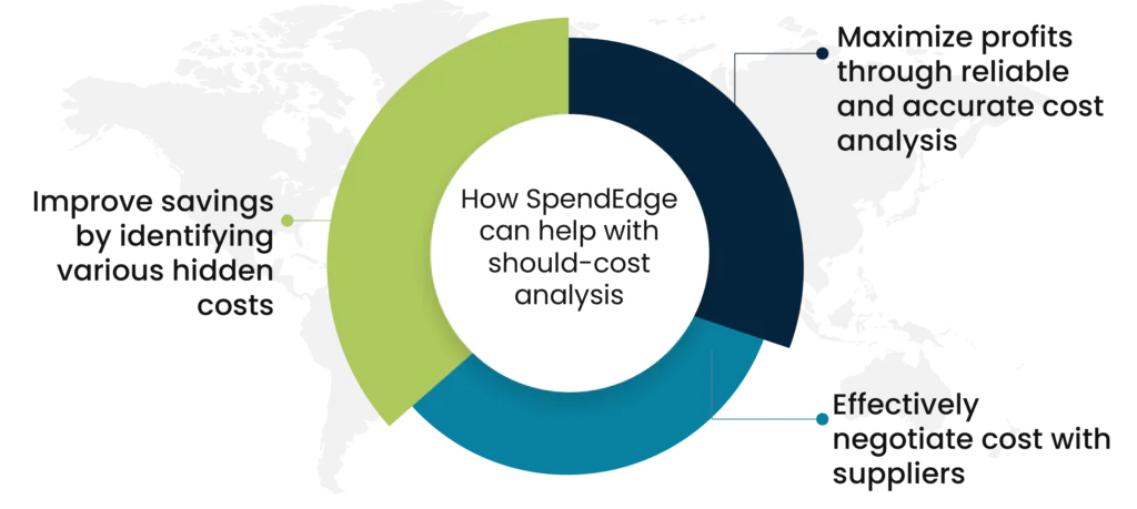 cost-benefit-analysis