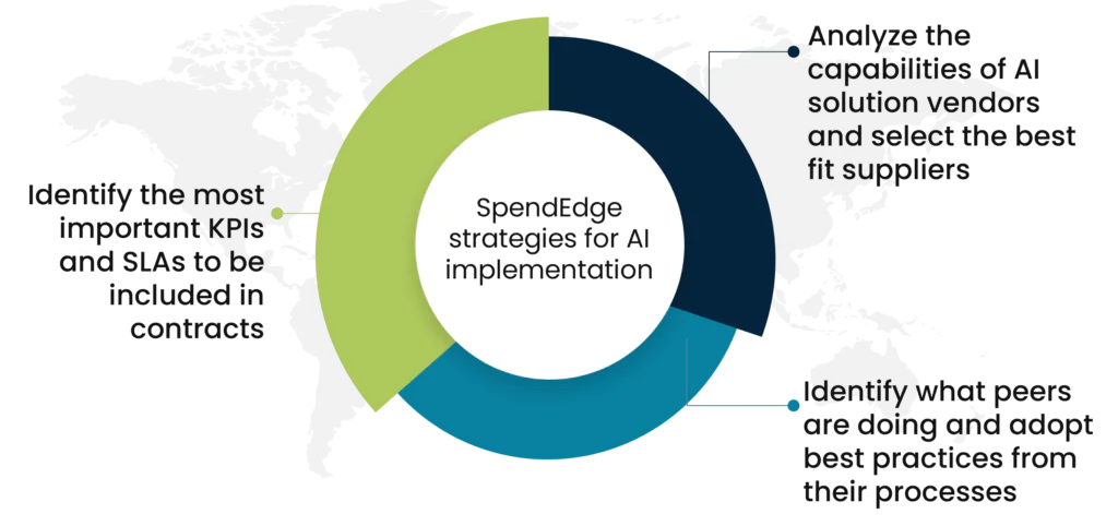 ai in oil and gas