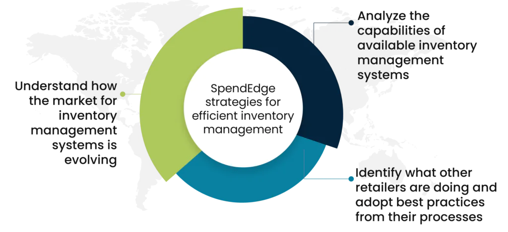 retail inventory management techniques