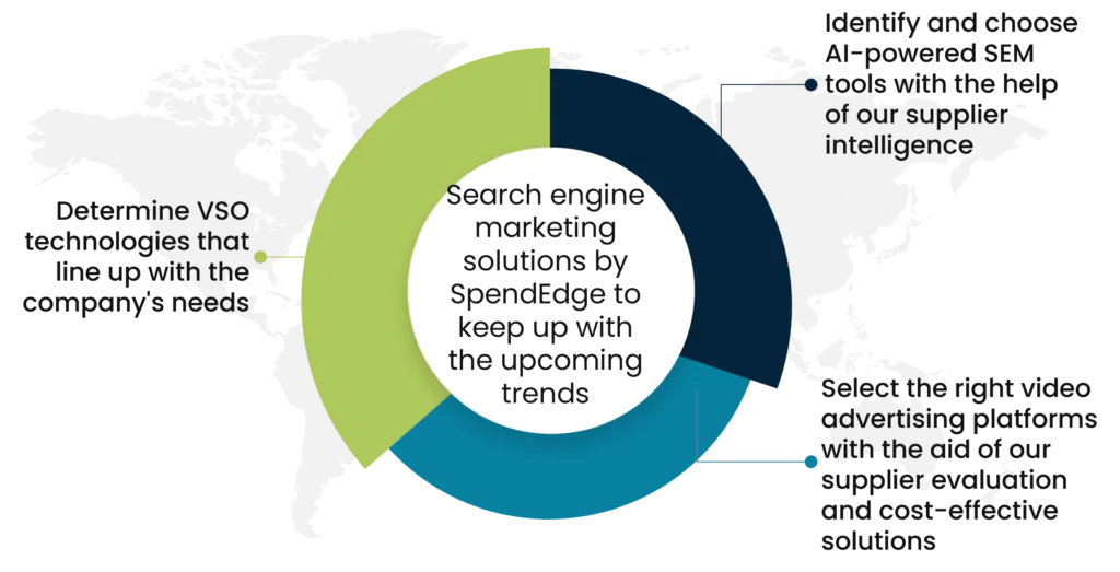 Search engine marketing solutions