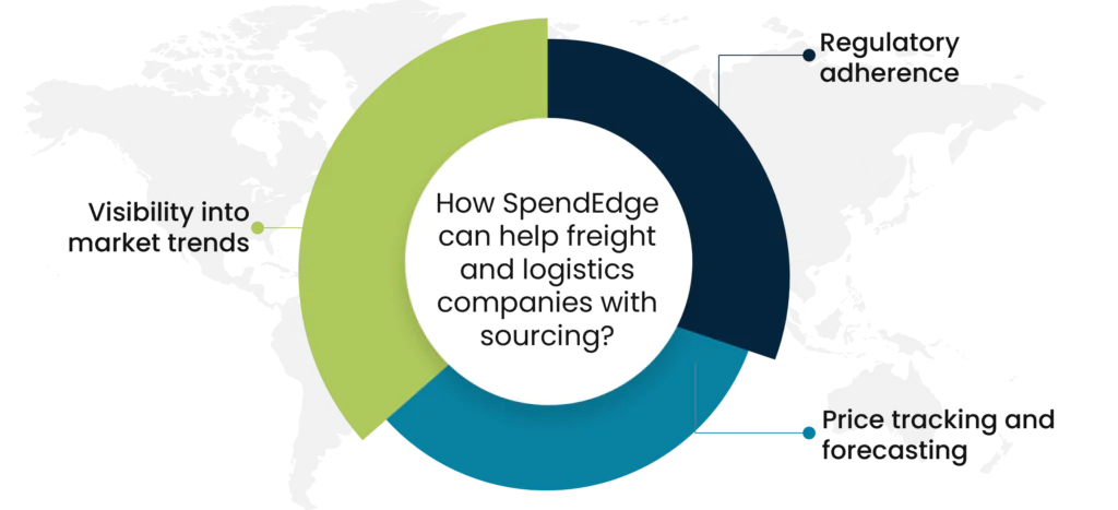 How SpendEdge can help freight and logistics companies with sourcing?