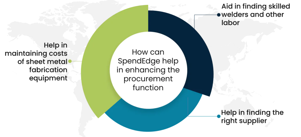 How can SpendEdge help in enhancing the procurement function