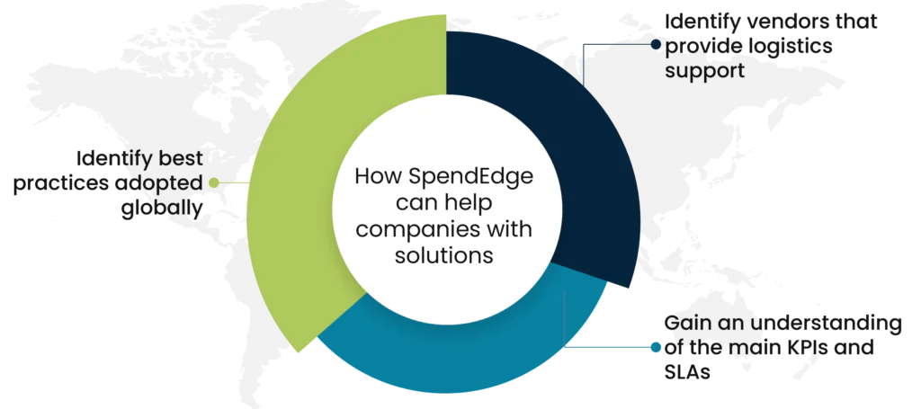 How SpendEdge can help companies with solutions 