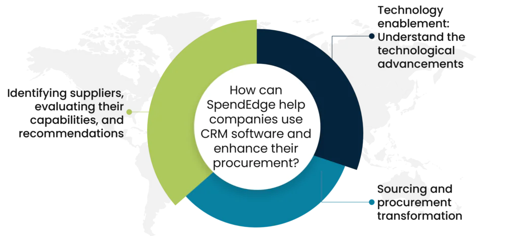 How can SpendEdge help companies use CRM software and enhance their procurement?
