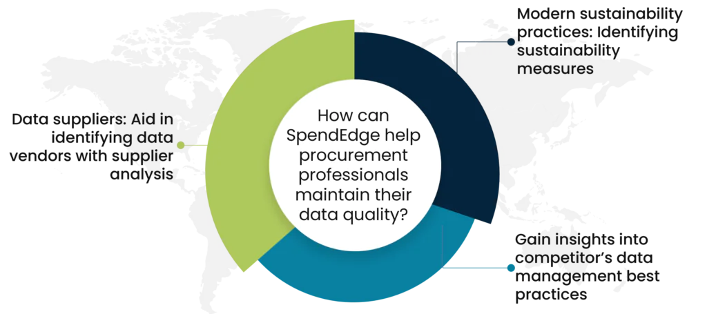 How can SpendEdge help procurement professionals maintain their data quality