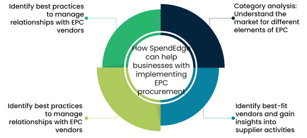 How SpendEdge can help businesses with implementing EPC procurement with its services