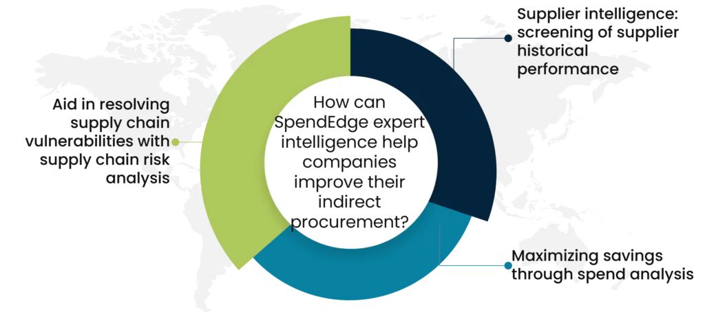How can SpendEdge expert intelligence help companies improve their indirect procurement?