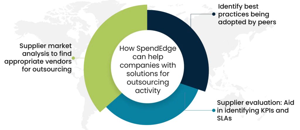 How SpendEdge can help companies with solutions for outsourcing activity 