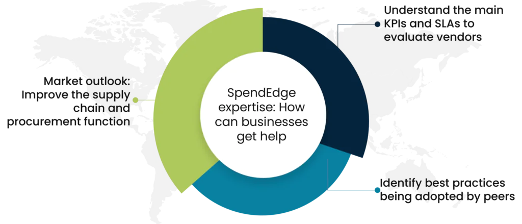 SpendEdge expertise: How can businesses get help