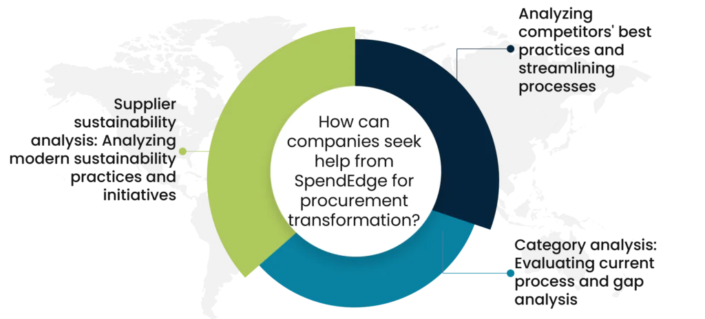 How can companies seek help from SpendEdge for procurement transformation?