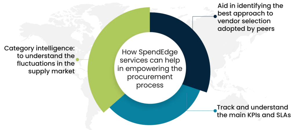 How SpendEdge services can help in empowering the procurement process