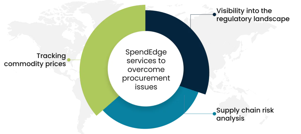 SpendEdge services to overcome procurement issues